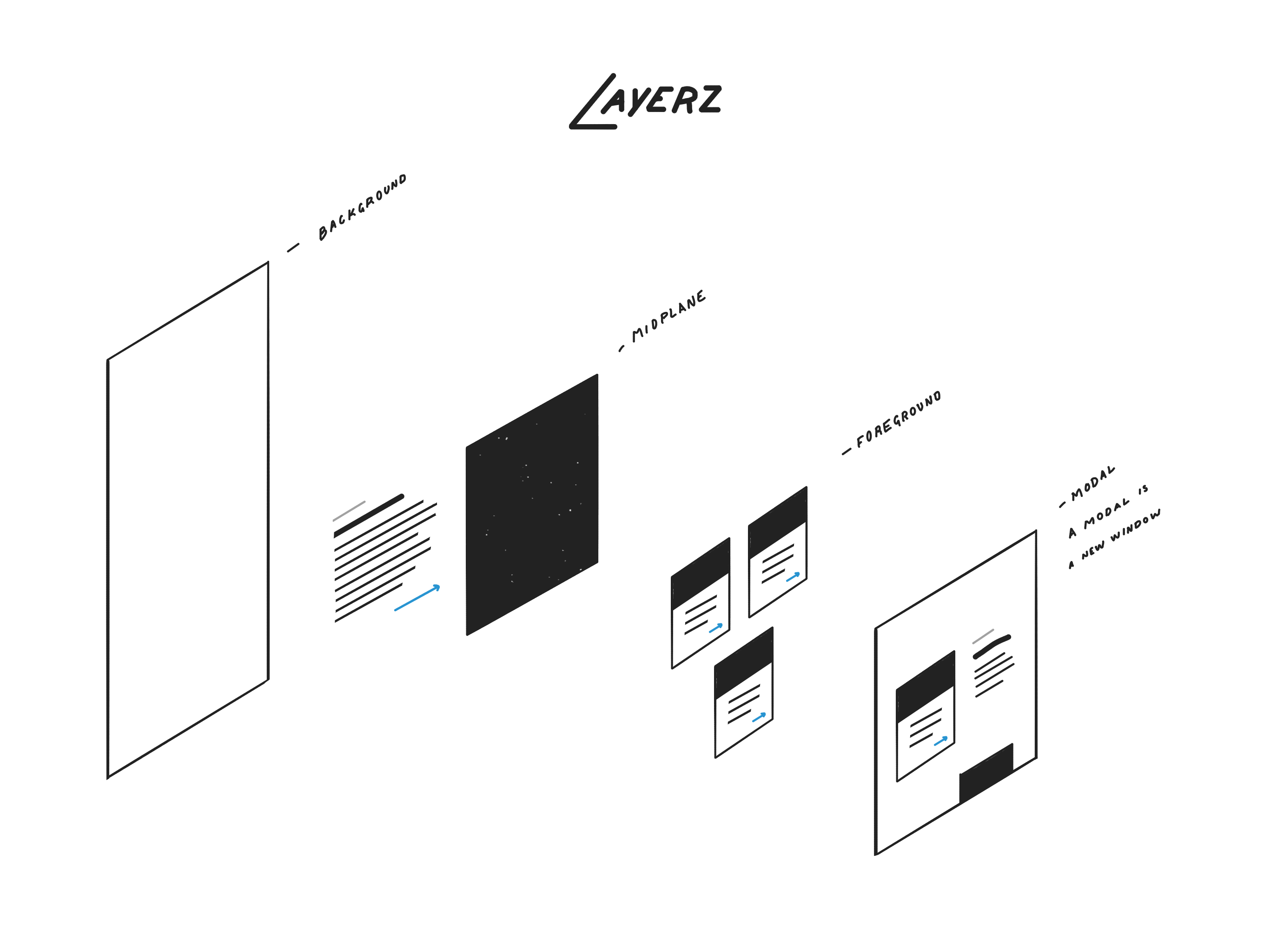 Design System Documentation