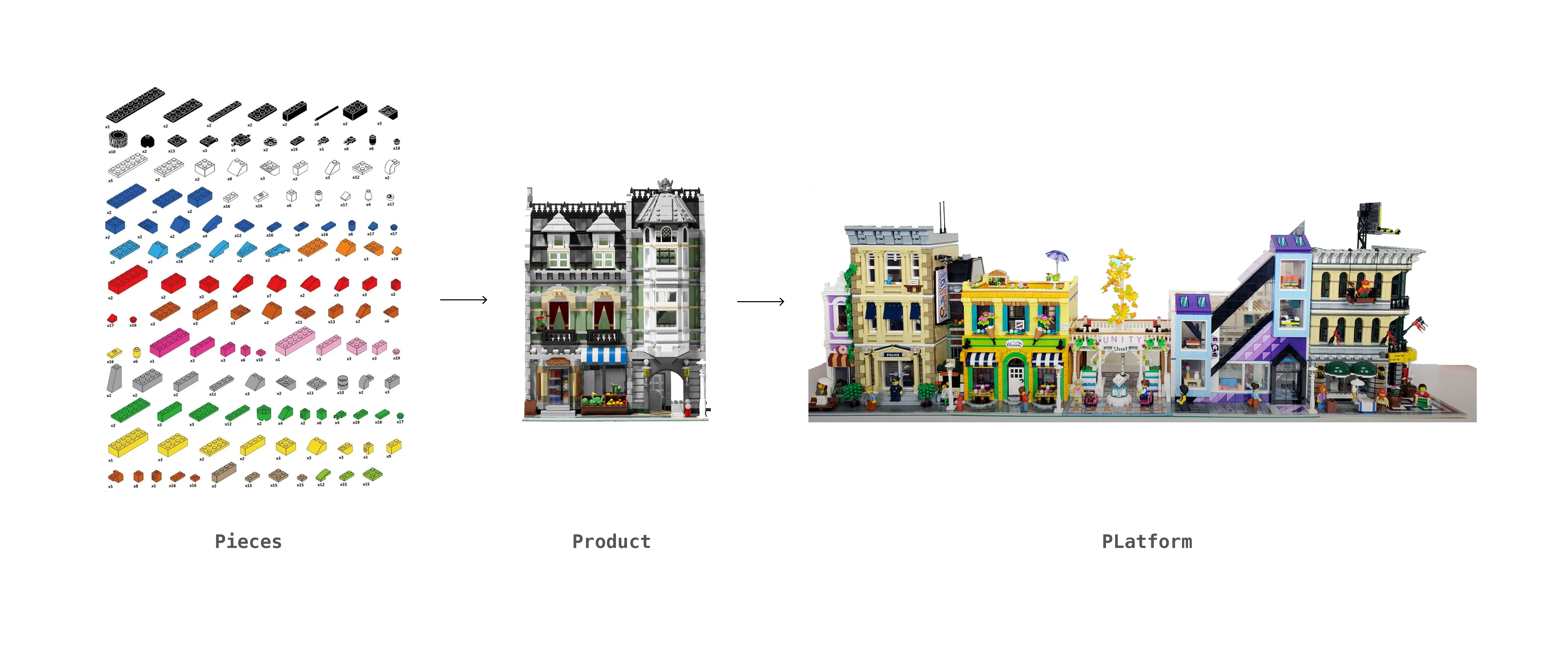 Lego Component System