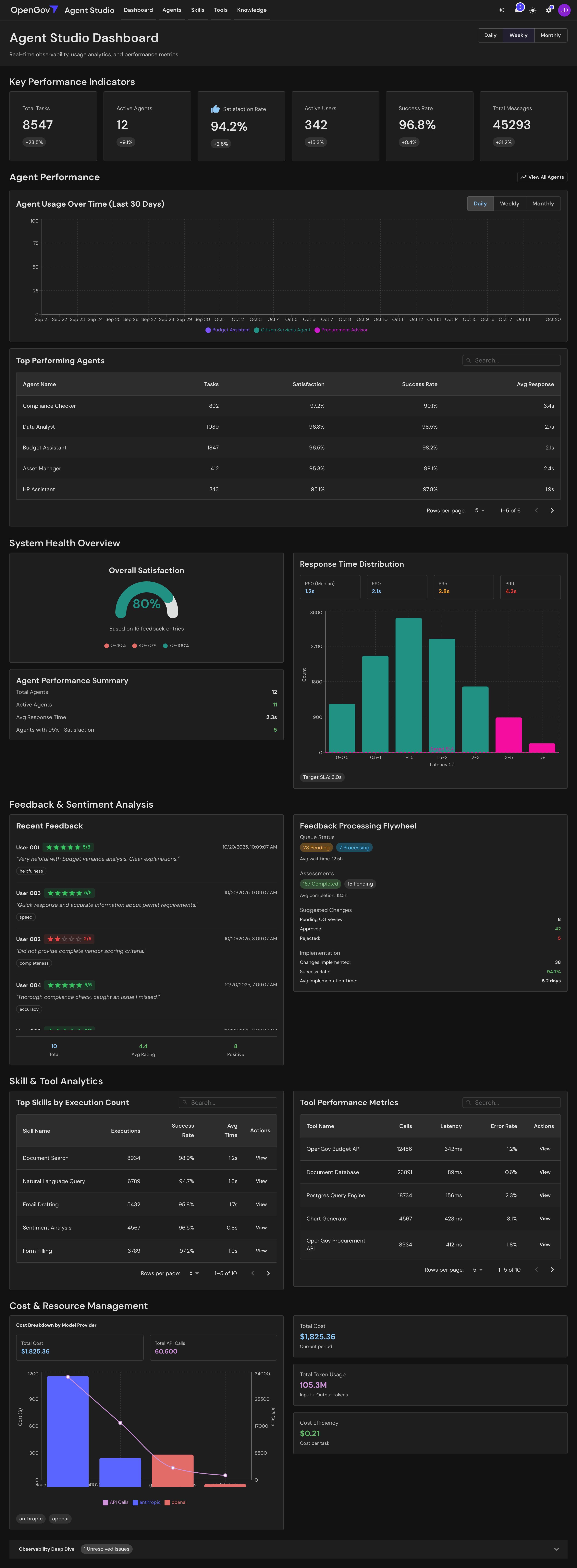 Detailed Dashboard View