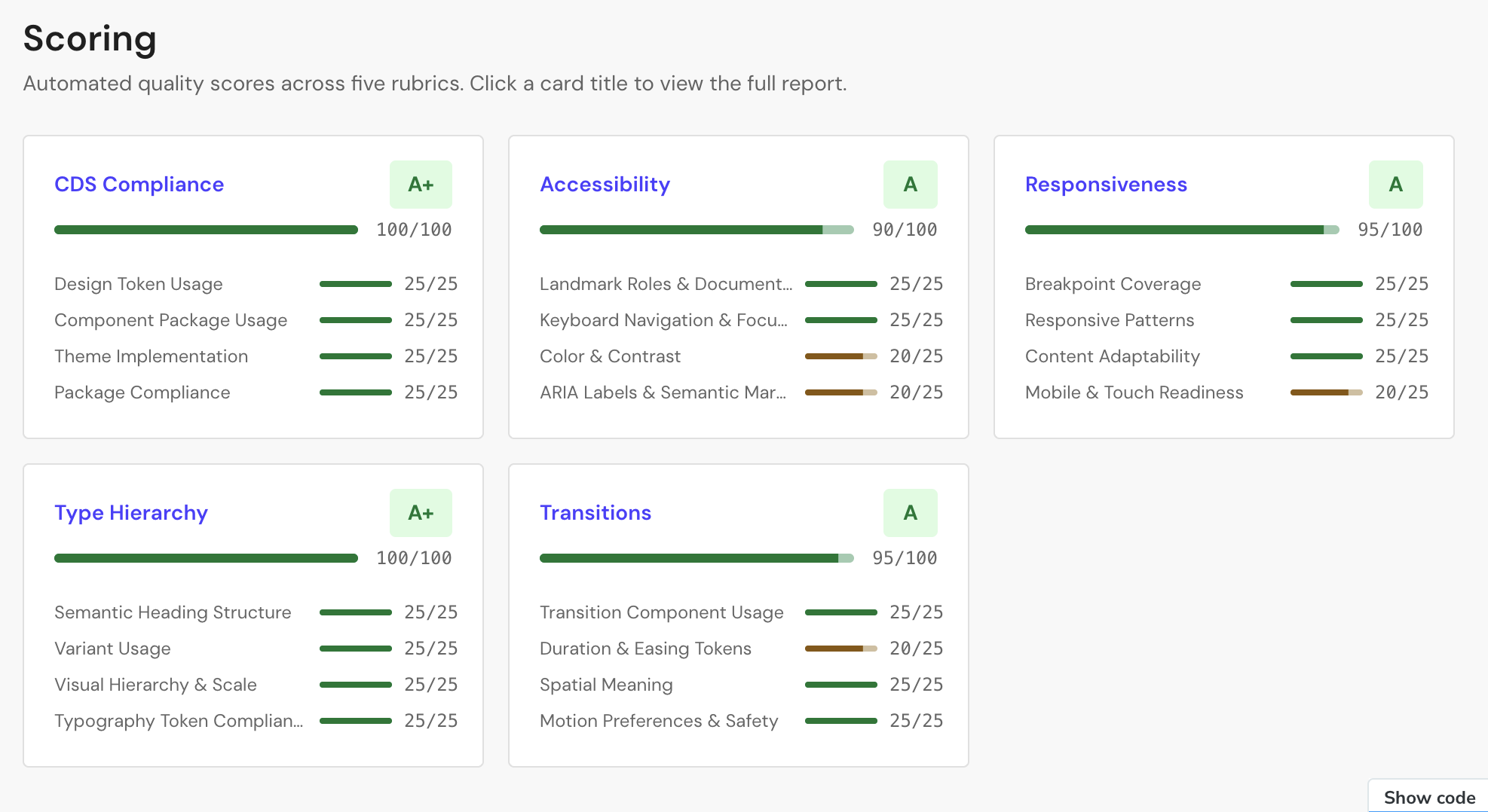 Front-end agent scoring report