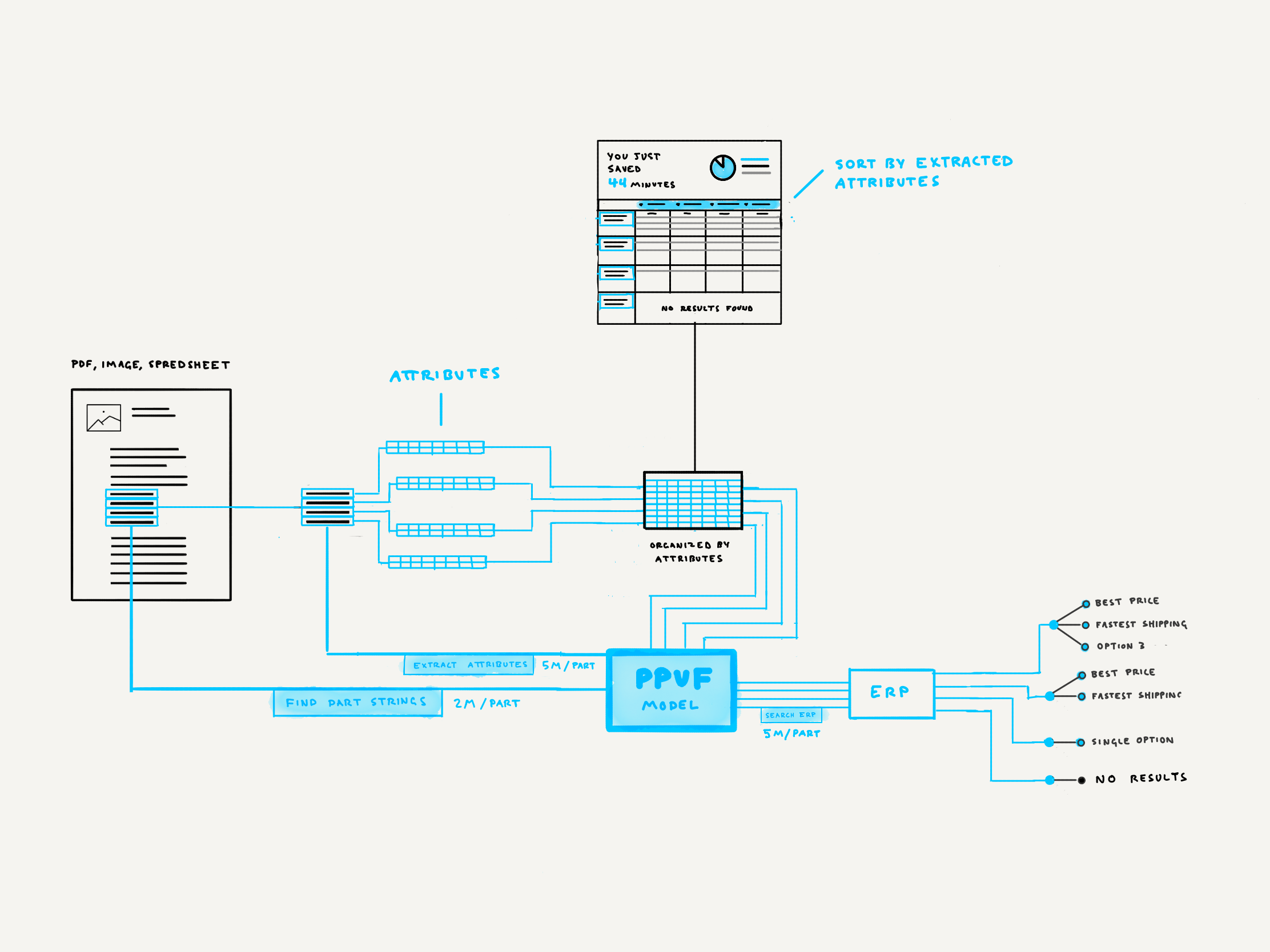 Data Flow Architecture