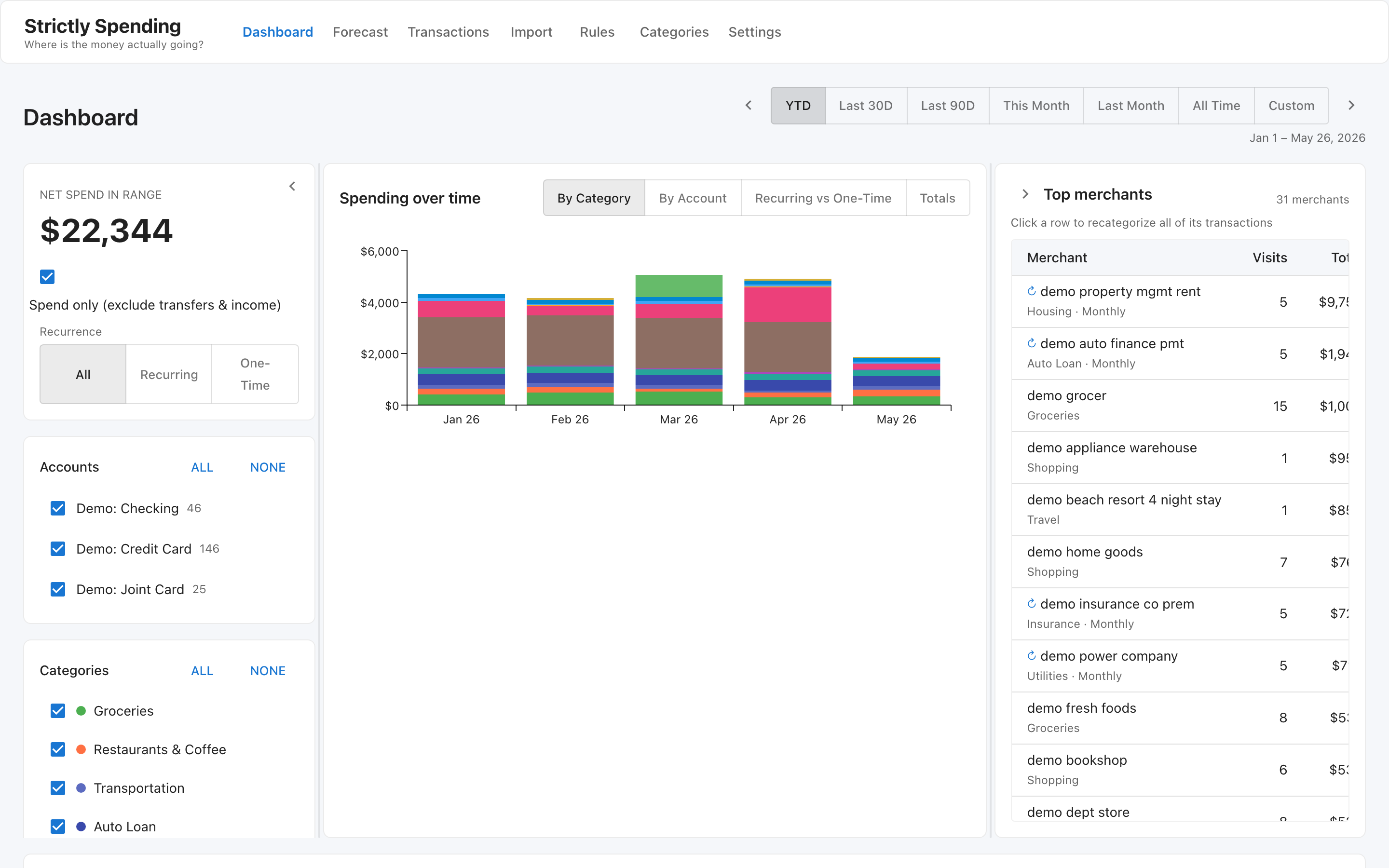 The Strictly Spending dashboard with three panels: filters, a stacked-bar chart, and a Top Merchants list